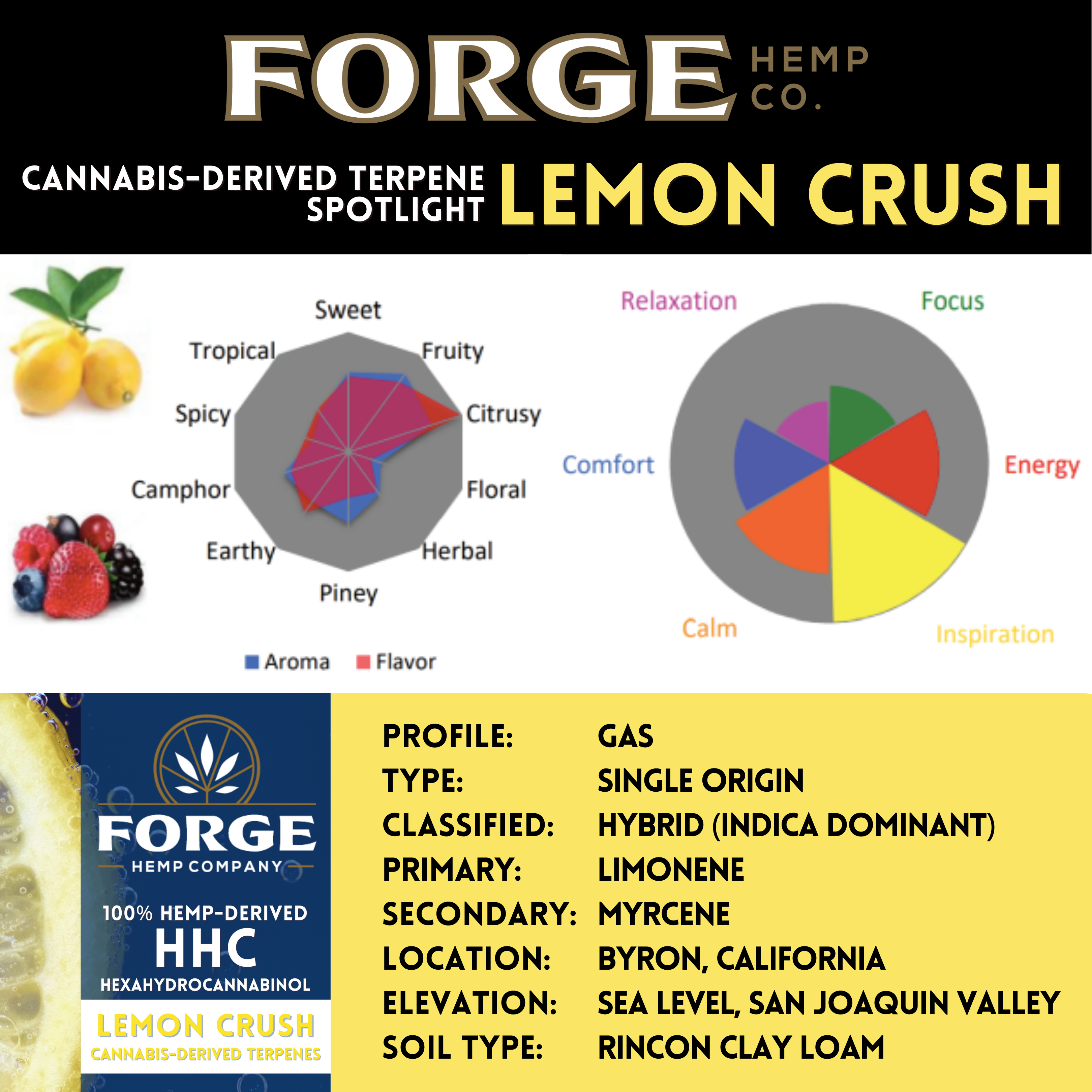 Forge Hemp Co. Lemon Crush product information with terpene profile and branding.