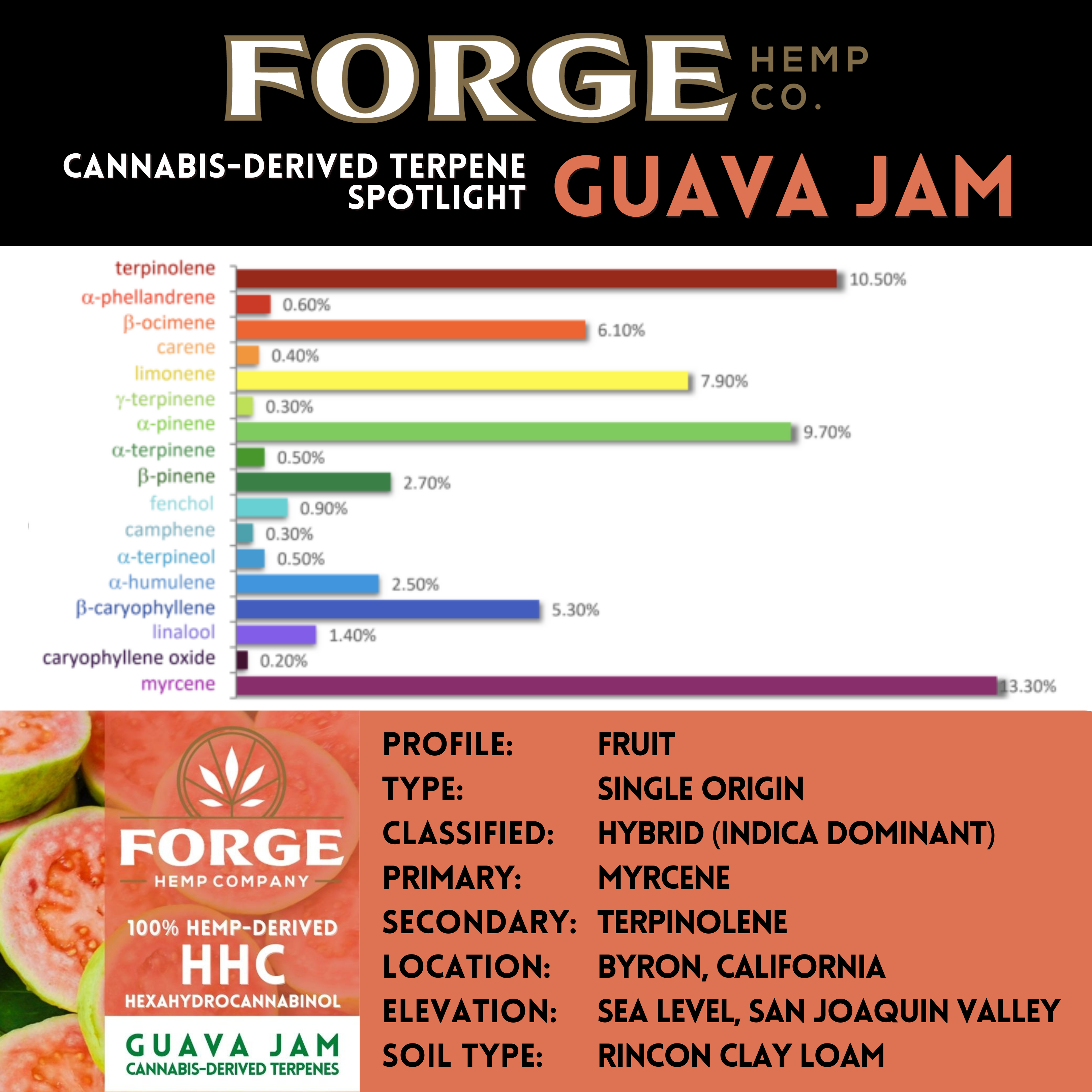 HHC with Guava Jam terpenes