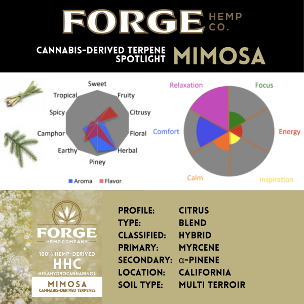 Mimosa Terpene Profile 2
