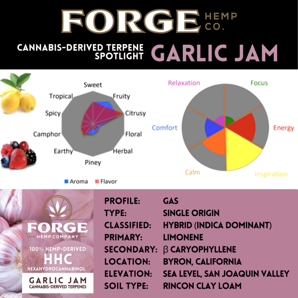 Terpene Profile Garlic-Jam