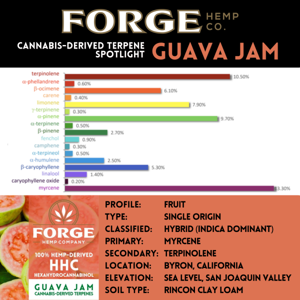 Terpene-Profile_Guava-Jam